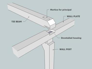 English Tying Joint above